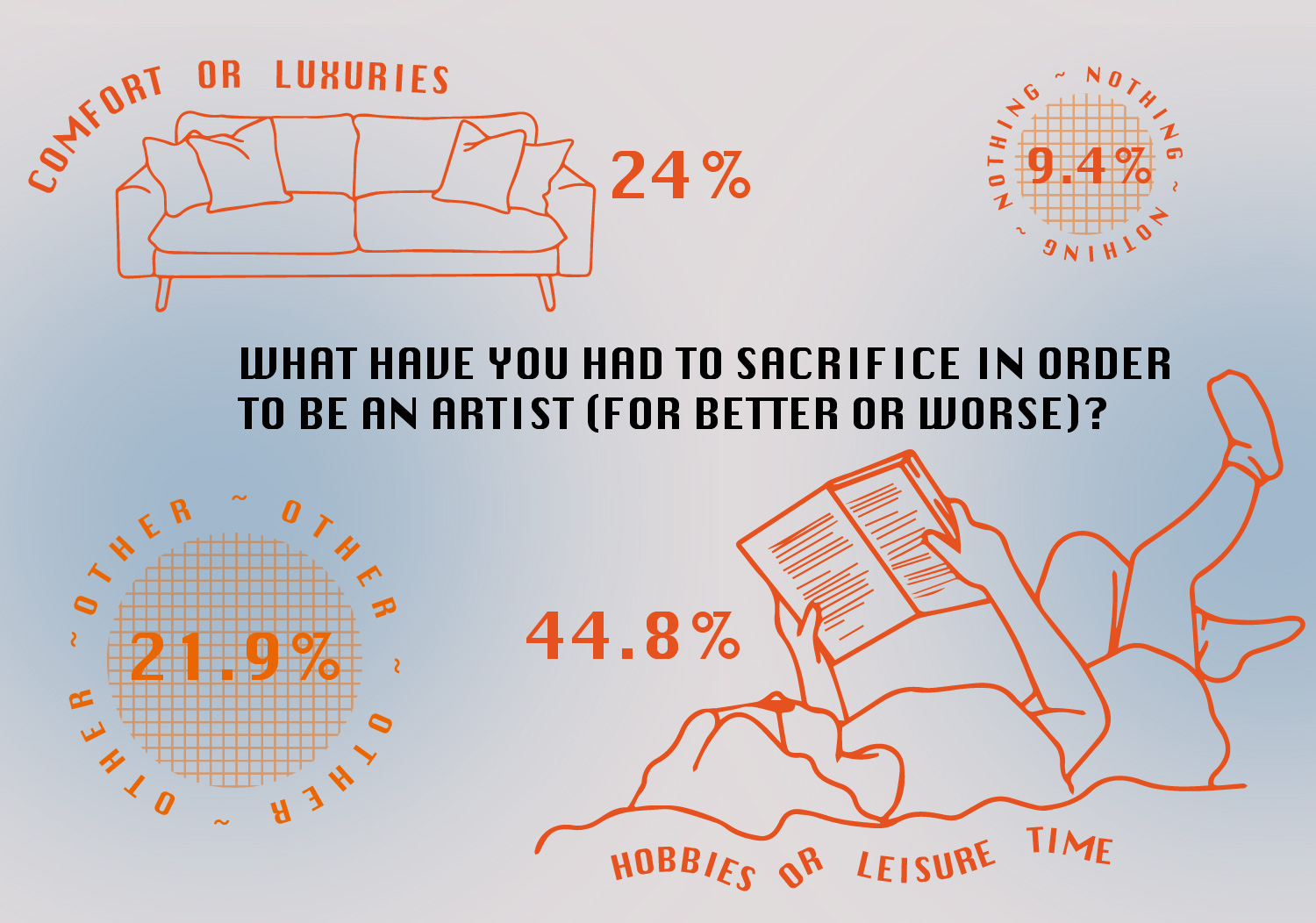 What have you had to sacrifice in order to be an artist (For better or worse)?